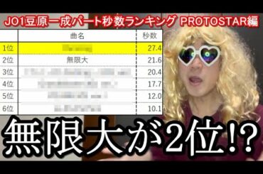 豆原一成のパート秒数を計測したら衝撃の結果に？【PROTOSTAR編】