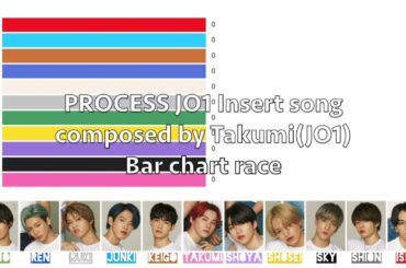 PROCESS JO1 挿入歌(川西拓実 作詞作曲) / JO1 パート 歌割り [Bar chart race]