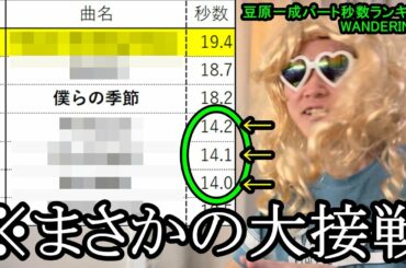 まさかの大接戦で波乱の展開に？【JO1豆原一成パート秒数ランキングWANDERING編】