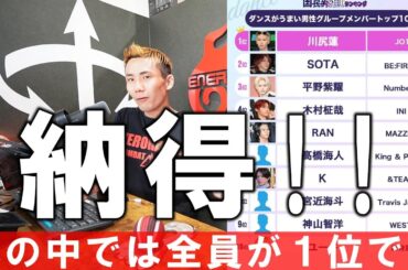 【雑談動画】川尻蓮君!!納得です!!詳しい事は分かりませんが、全員、そして他のメンバーにも１位をあげたい!! ※めちゃくちゃ緩い、自分勝手に話す動画です🙇‍♂️