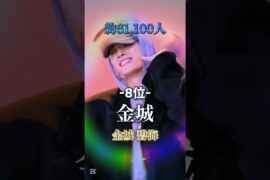 【JO1】名字が珍しいメンバーランキングTOP10#JO1#ジェイオーワン