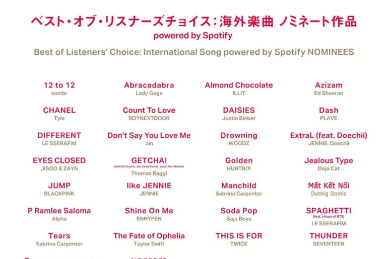JO1 nominated for "Best of Listeners' Choice: Japanese Song" and "Oshi-Katsu Request Artist of the Year" at Music Awards Japan 2026 (+ how to vote!)